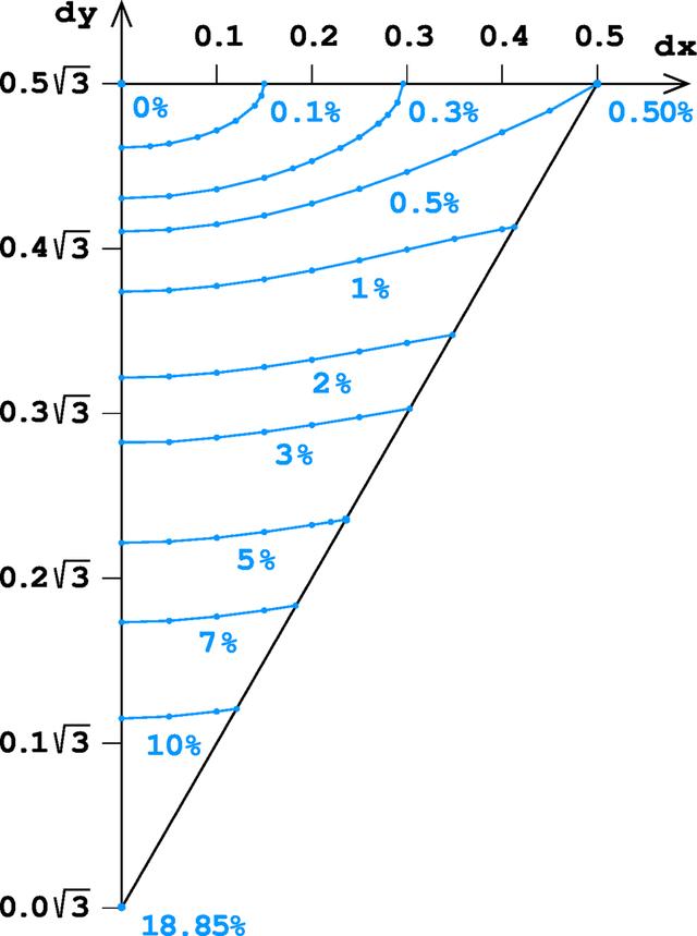 [Figure 7]