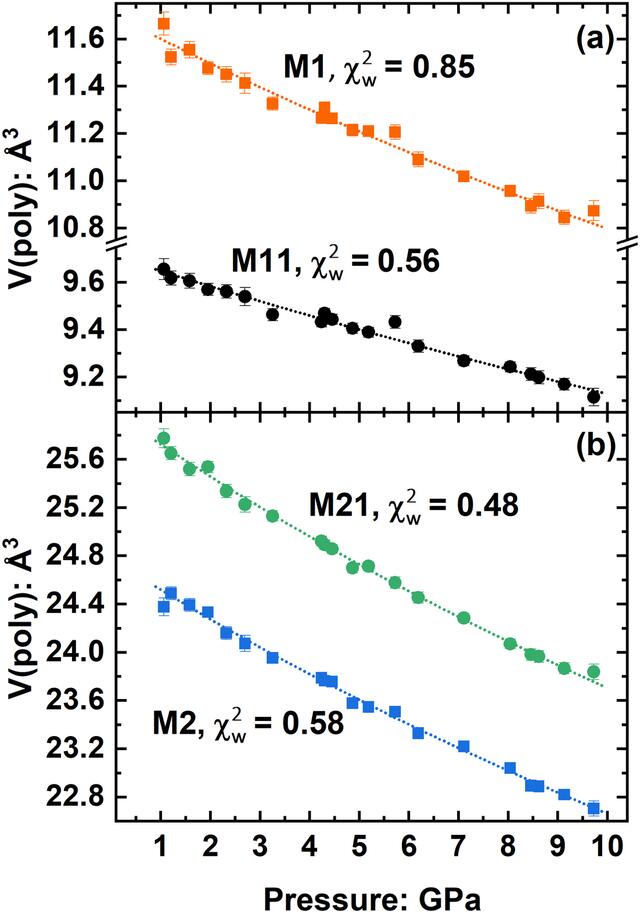 [Figure 2]