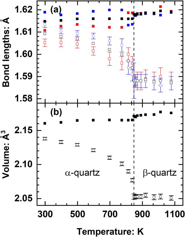 [Figure 3]
