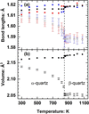 [Figure 3]