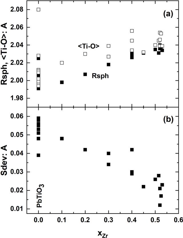 [Figure 4]