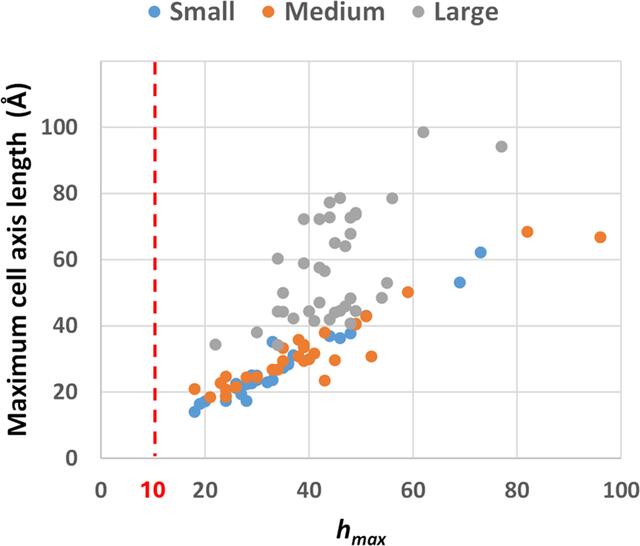 [Figure 10]