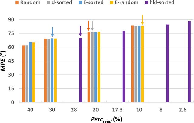 [Figure 13]