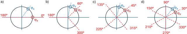 [Figure 2]