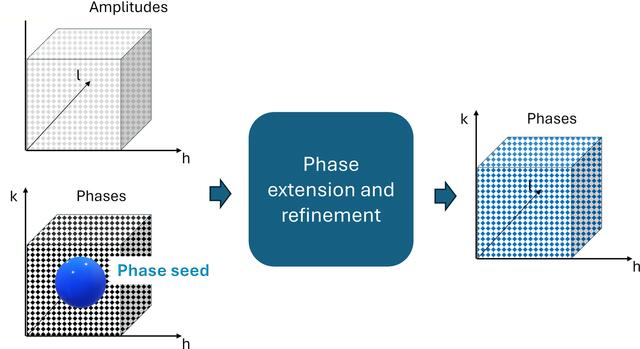 [Figure 3]