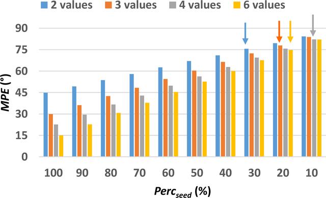 [Figure 4]