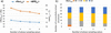 [Figure 7]