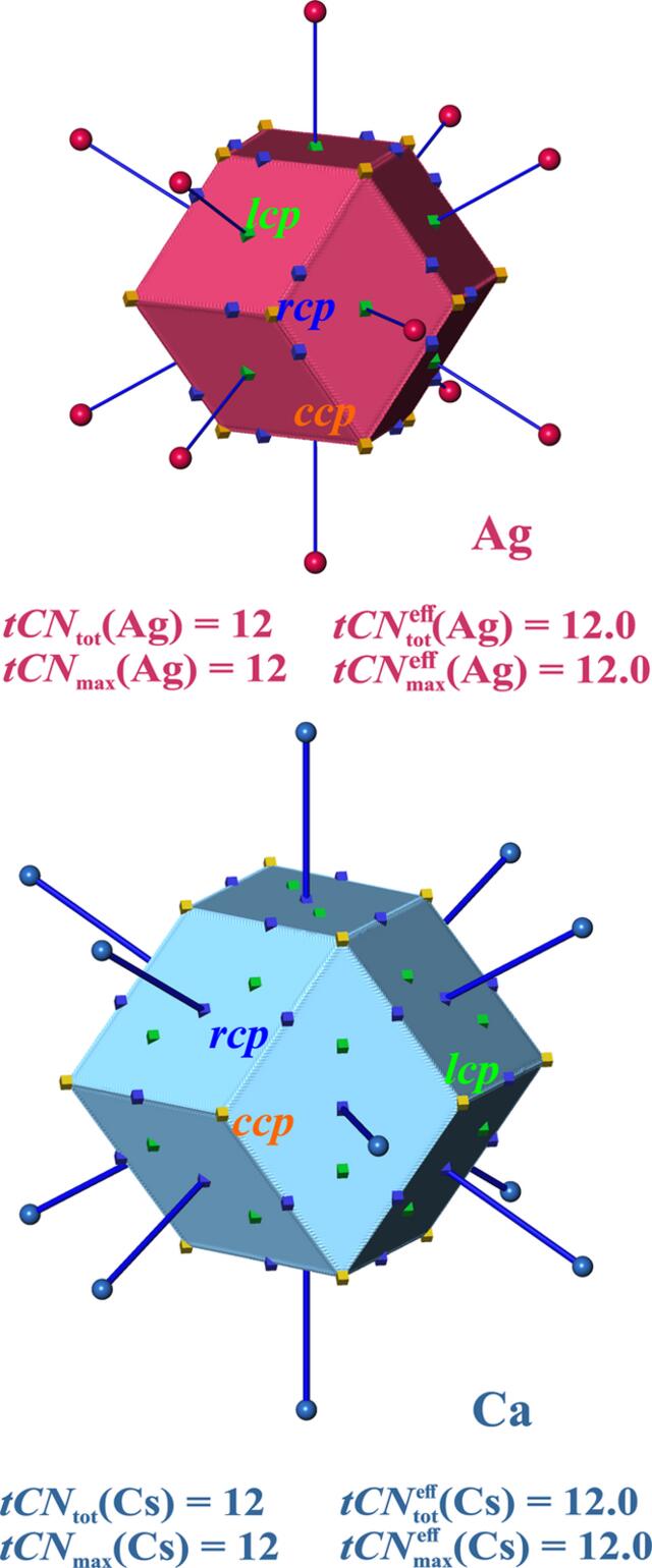 [Figure 1]