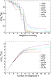 [Figure 10]