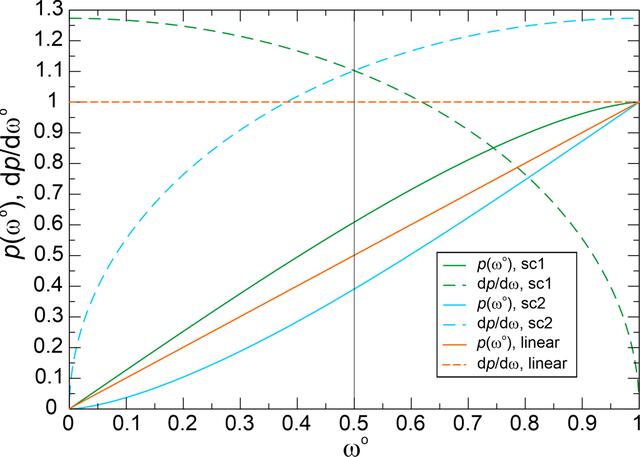 [Figure 12]