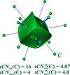 [Figure 3]