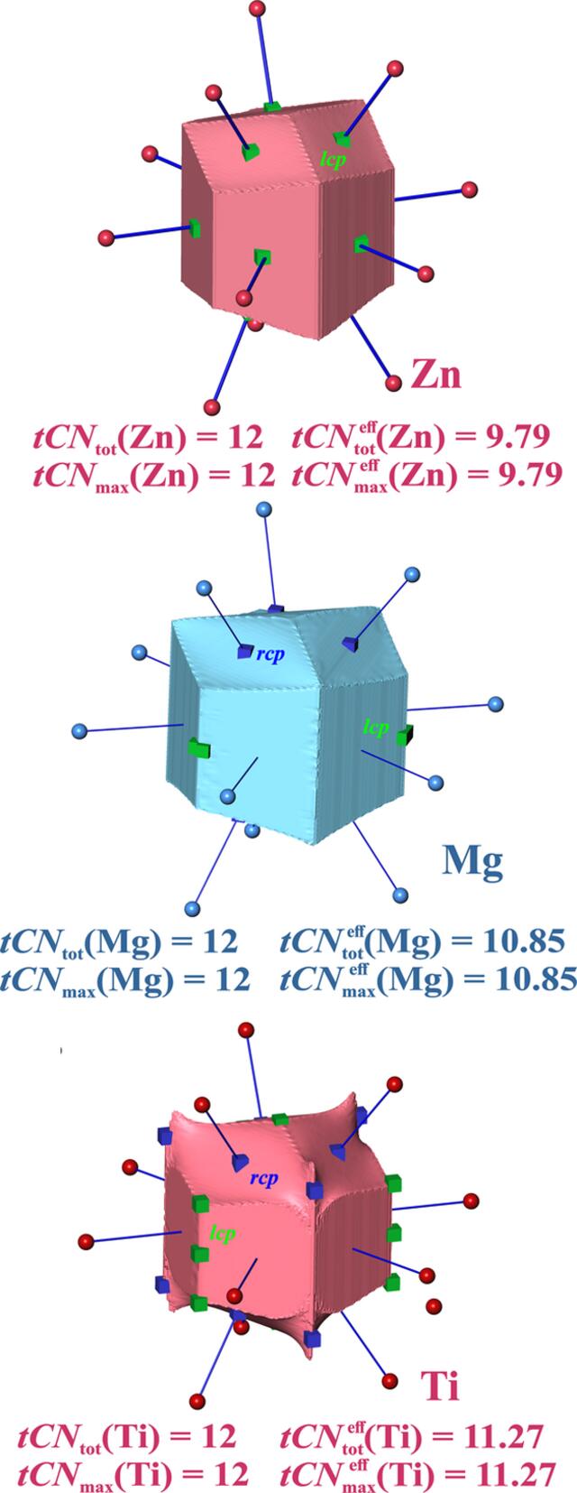 [Figure 4]