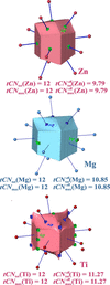 [Figure 4]
