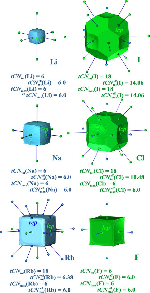 [Figure 5]