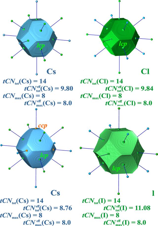 [Figure 6]