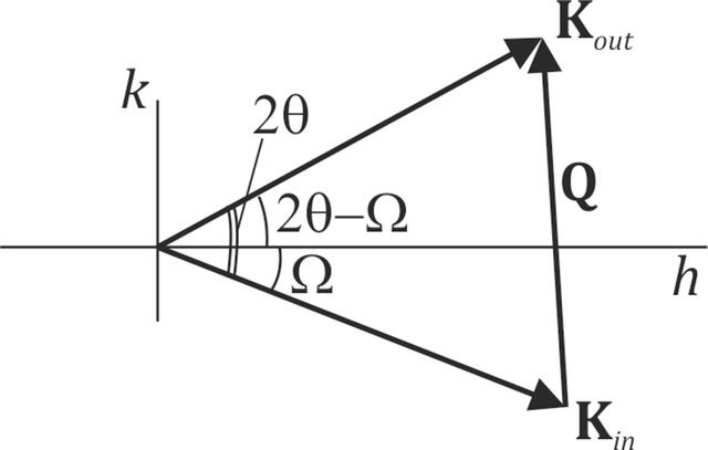 [Figure 1]