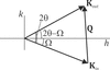 [Figure 1]