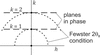 [Figure 3]