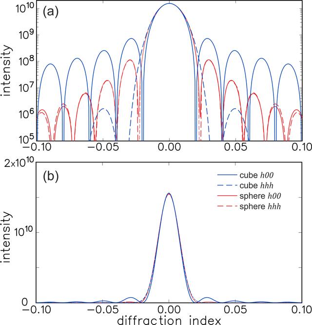 [Figure 4]