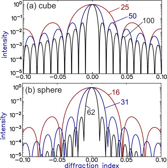 [Figure 8]