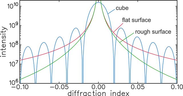 [Figure 9]