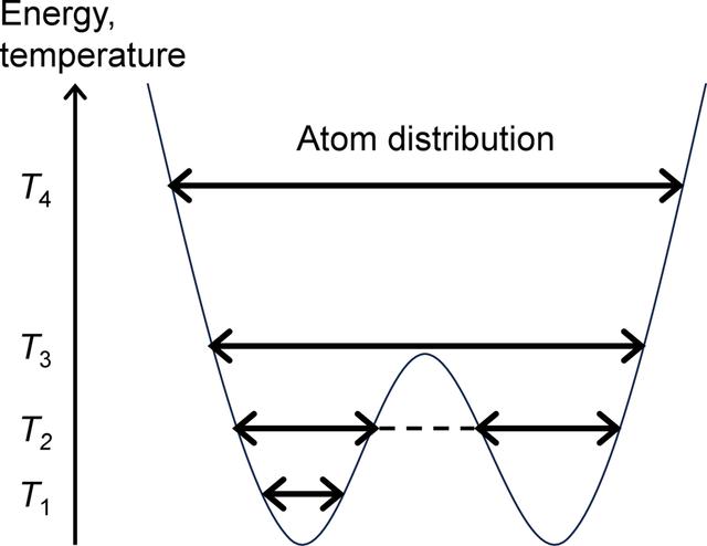 [Figure 6]