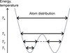 [Figure 6]