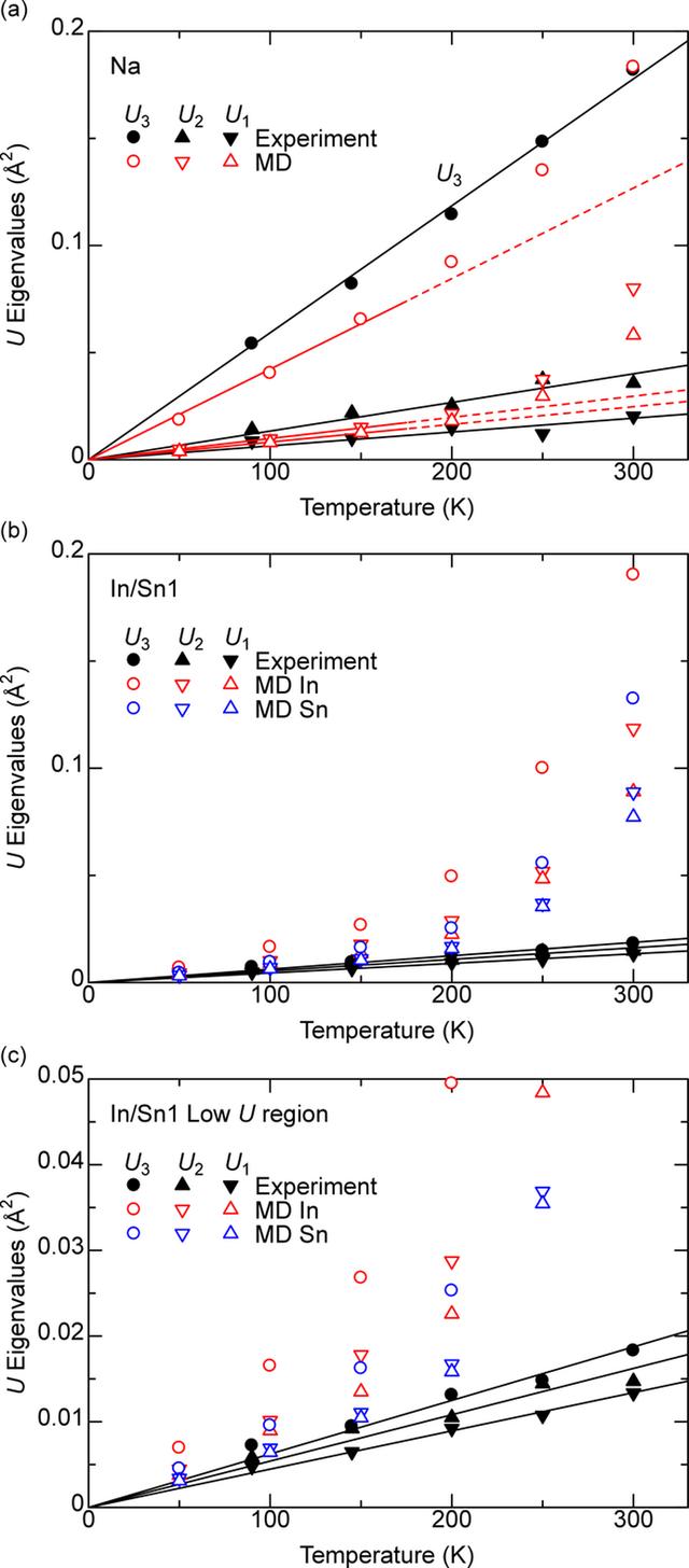 [Figure 7]