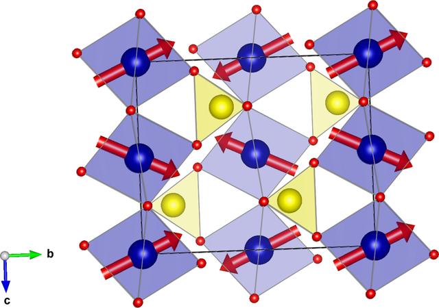 [Figure 3]