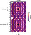[Figure 12]