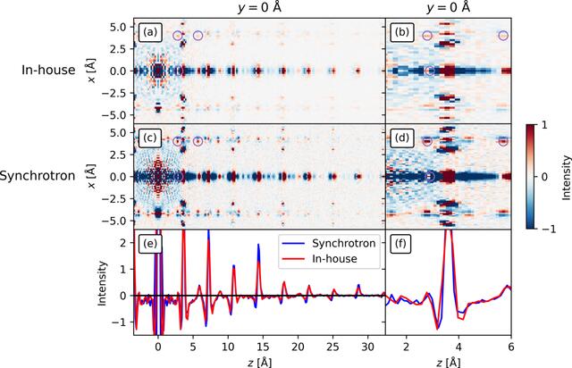 [Figure 13]