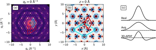 [Figure 4]