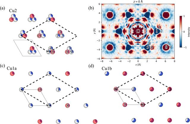 [Figure 5]