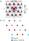 [Figure 6]