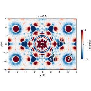 (IUCr) Benchmarking 3D-ΔPDF analysis using in-house X-ray sources