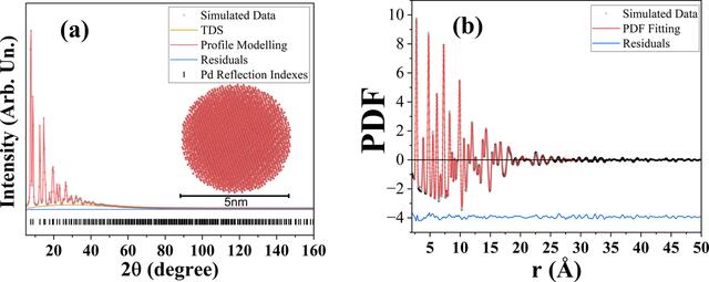 [Figure 2]