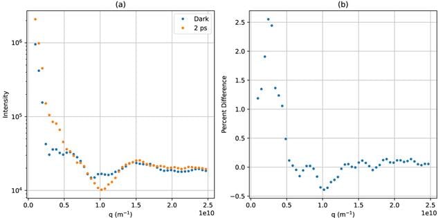 [Figure 1]