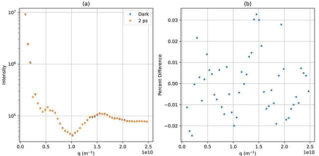 [Figure 2]