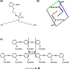 [Figure 1]