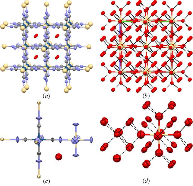 [Figure 3]