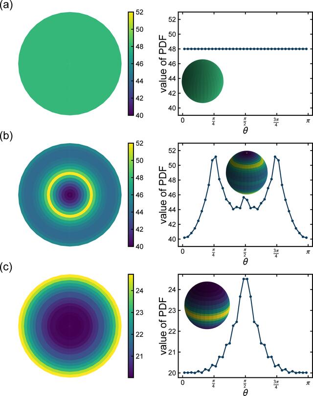 [Figure 1]