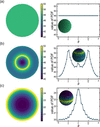 [Figure 1]