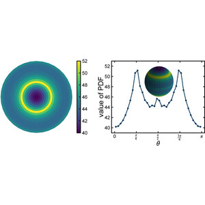 (IUCr) Atomic pair distribution functions from textured polycrystalline ...