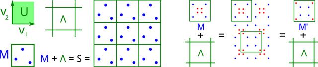 [Figure 1]