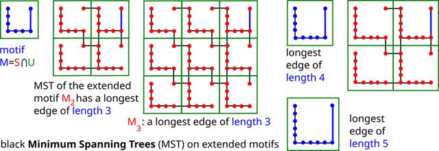 [Figure 2]