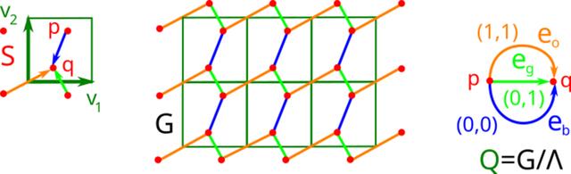 [Figure 3]