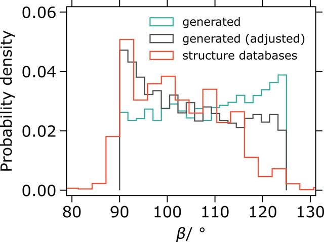 [Figure 3]