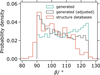 [Figure 3]