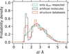 [Figure 4]