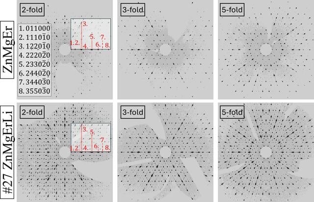 [Figure 5]